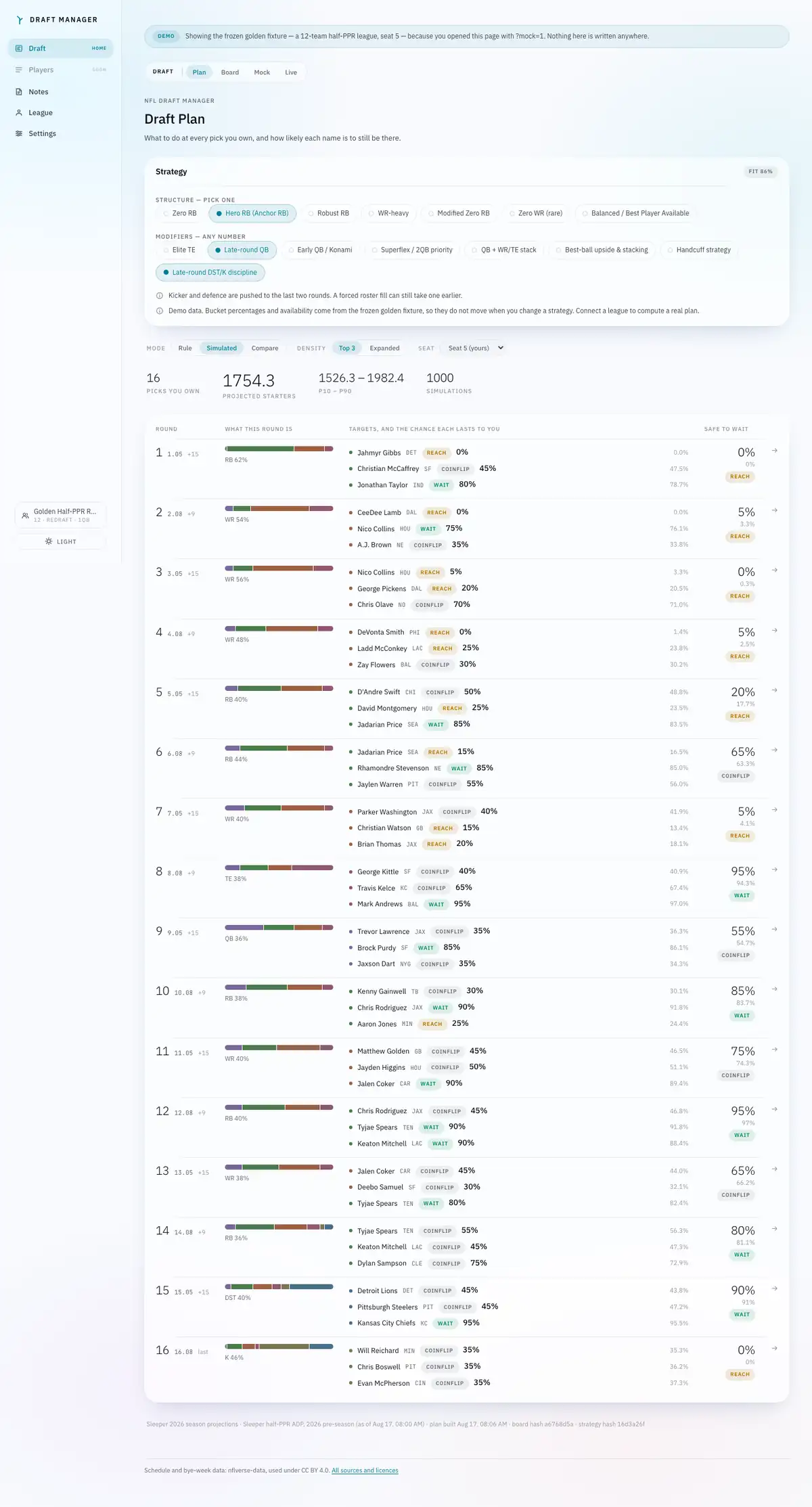 NFL Draft Manager with strategy choices, a sixteen-round draft plan and player targets, under an explicit demo-data banner.